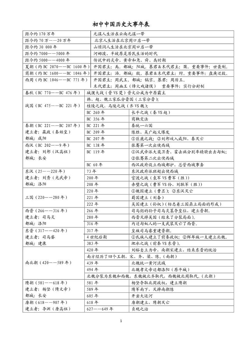 初中历史时间表 学案01