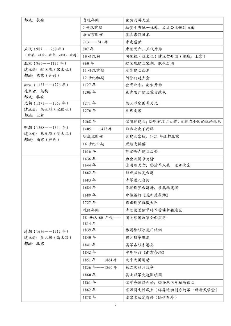 初中历史时间表 学案02