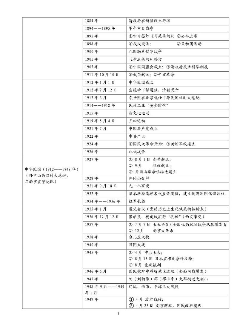 初中历史时间表 学案03