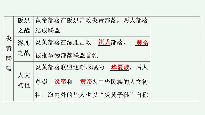 部编版七年级历史第一单元 第3课 远古的传说课件36张PPT第6页