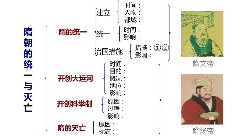 部编版历史 七年级下册主题复习提纲课件（26张PPT）02