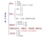 部编版历史 七年级下册主题复习提纲课件（26张PPT）
