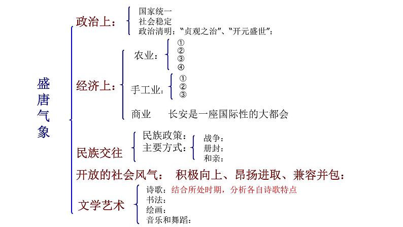 部编版历史 七年级下册主题复习提纲课件（26张PPT）04