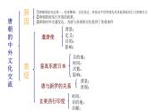 部编版历史 七年级下册主题复习提纲课件（26张PPT）