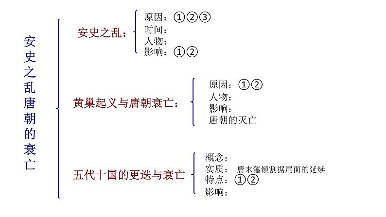 部编版历史 七年级下册主题复习提纲课件（26张PPT）06