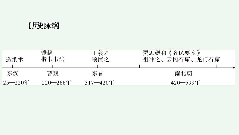 部编版七年级历史上册 第20课魏晋南北朝的科技与文化（41张PPT）05