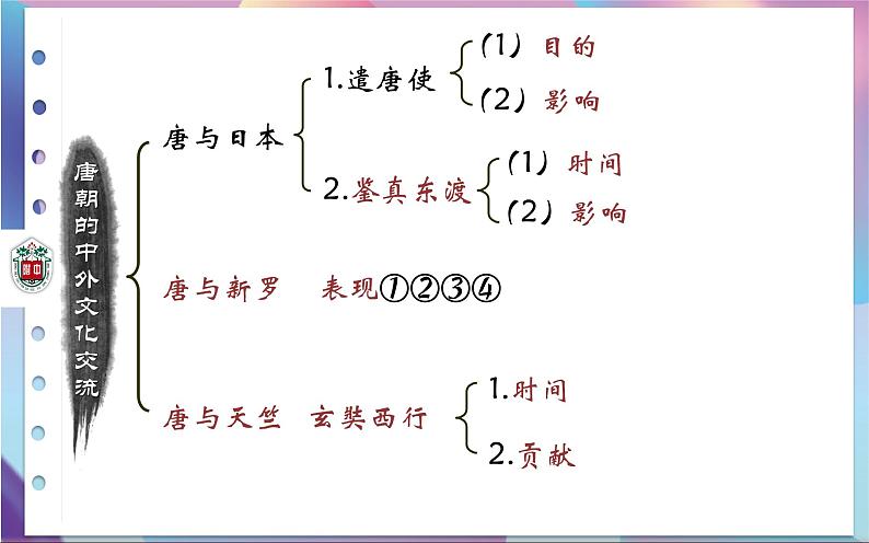 部编版七年级历史下册 第4课  唐朝的中外文化交流 课件（22张PPT）第3页