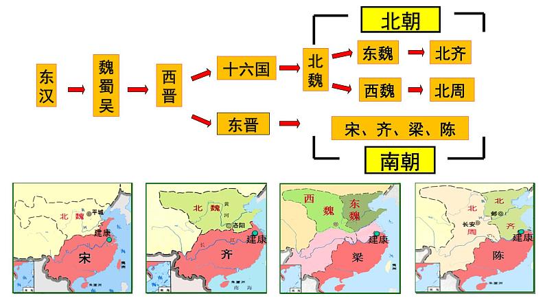 部编版七年级历史下册 第1课 隋朝的统一与灭亡 课件（20张PPT）第5页