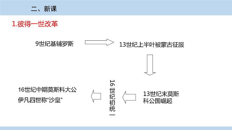 人教版历史九年级下册  第2课《俄国的改革》PPT课件03