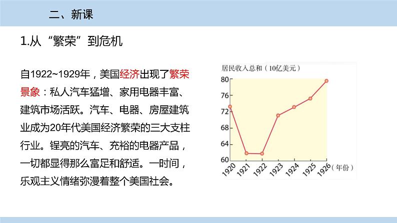 人教版历史九年级下册  第13课《罗斯福新政》PPT课件03
