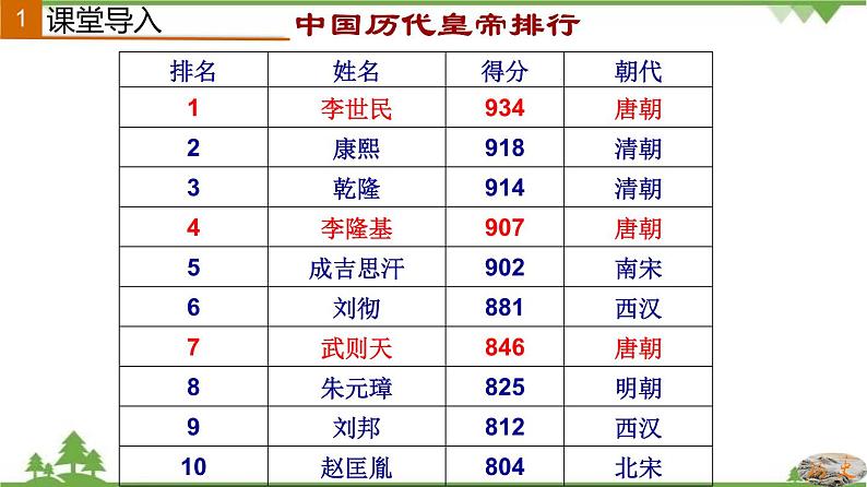 第2课  从“贞观之治”到“开元盛世”第2页