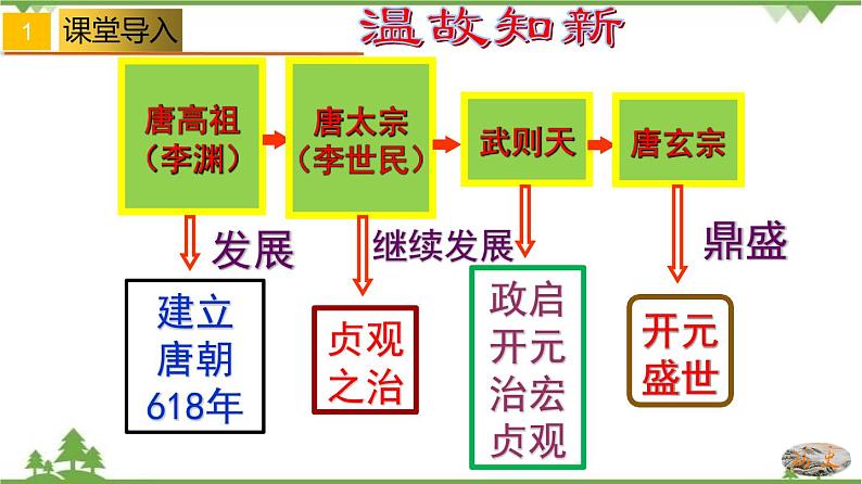 第3课  盛唐气象第2页