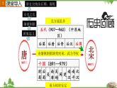 第6课  北宋的政治-七年级历史下册 同步教学课件+素材（部编版）