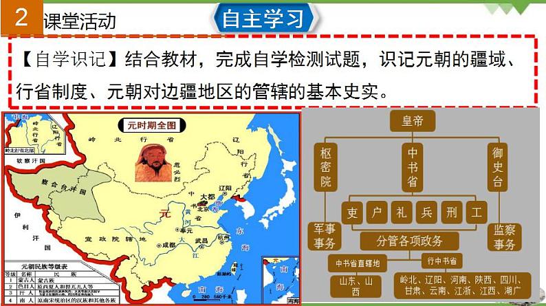 第11课  元朝的统治-七年级历史下册 同步教学课件+素材（部编版）07