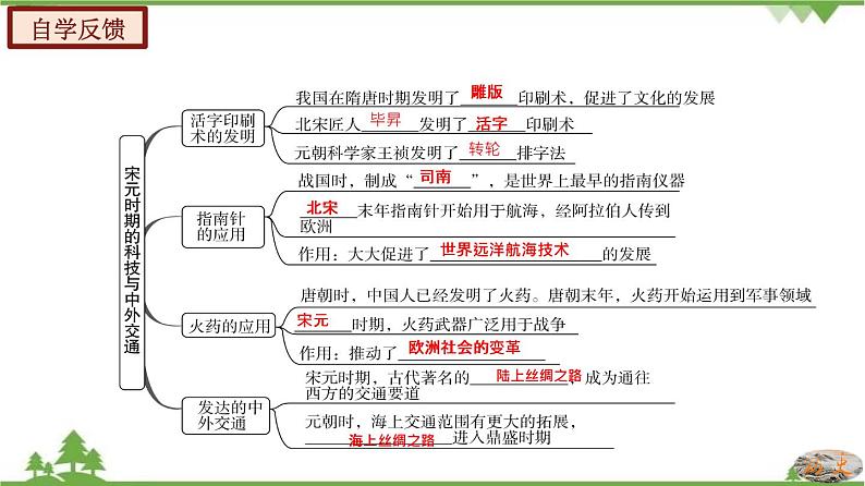 第13课  宋元时期的科技与中外交通-七年级历史下册 同步教学课件+素材（部编版）06