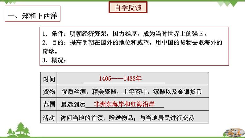 第15课  明朝的对外关系-七年级历史下册 同步教学课件+素材（部编版）06