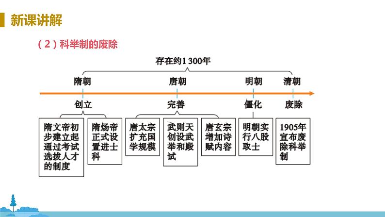 人教版历史八年级上册 第26课《教育文化事业的发展》PPT课件08