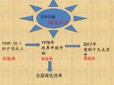 1.2走向共同富裕课件