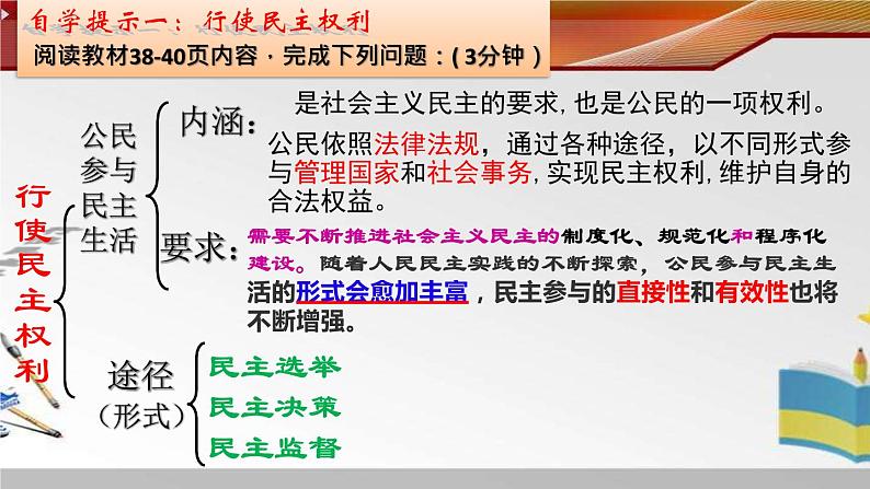 3.2 参与民主生活课件第2页