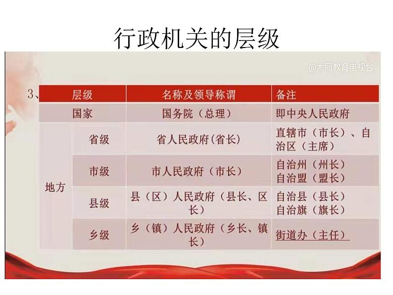 4.2 凝聚法治共识课件第7页