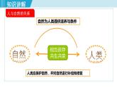 6.2 共筑生命家园课件