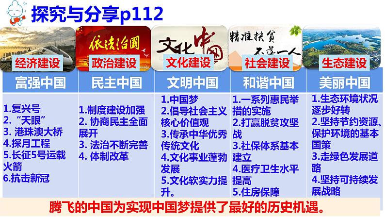 8.2 共圆中国梦课件04