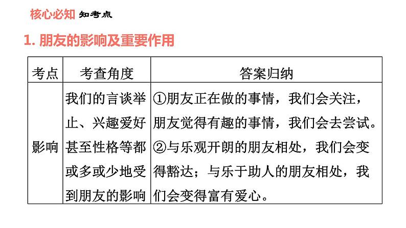 人教版七年级上册道德与法治课件 第二单元 第四课 双休作业四第3页