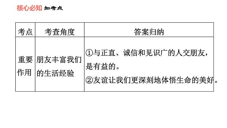 人教版七年级上册道德与法治课件 第二单元 第四课 双休作业四第5页