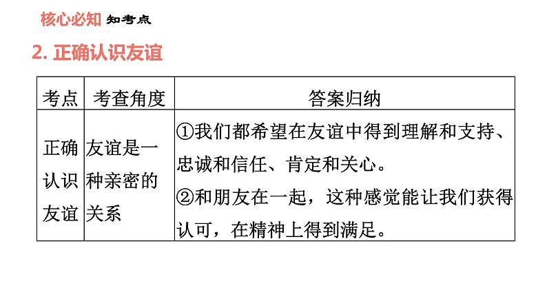 人教版七年级上册道德与法治课件 第二单元 第四课 双休作业四第6页