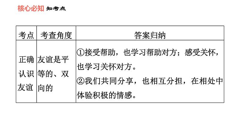 人教版七年级上册道德与法治课件 第二单元 第四课 双休作业四第7页