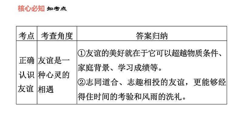 人教版七年级上册道德与法治课件 第二单元 第四课 双休作业四第8页