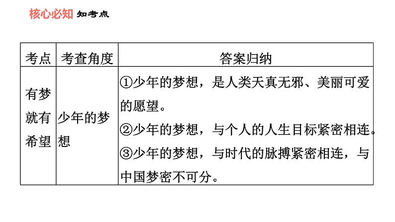 人教版七年级上册道德与法治课件 第一单元 第一课 双休作业一08