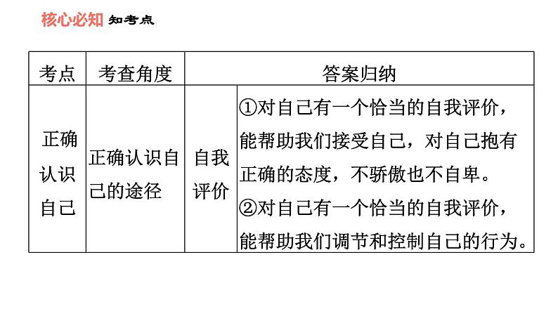 人教版七年级上册道德与法治课件 第一单元 第三课 双休作业三05