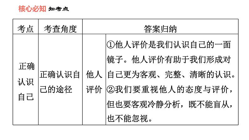 人教版七年级上册道德与法治课件 第一单元 第三课 双休作业三06