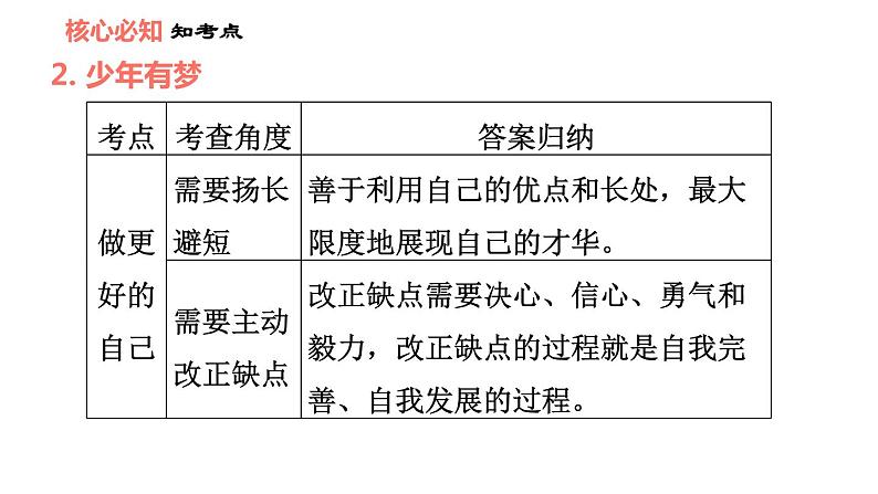 人教版七年级上册道德与法治课件 第一单元 第三课 双休作业三07