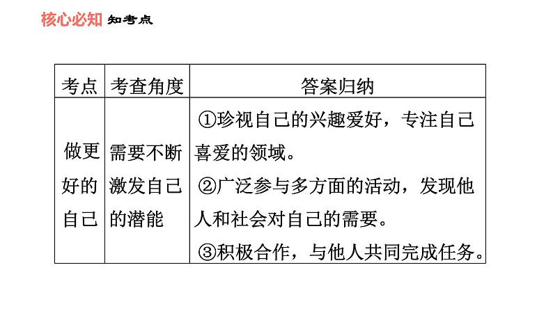 人教版七年级上册道德与法治课件 第一单元 第三课 双休作业三08