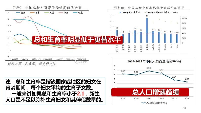 6.1 正视发展挑战 教案+课件+练习部编版道德与法治九年级上册（含视频，共37站PPT）08