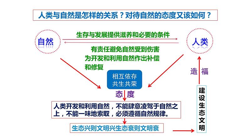 6.2 共筑生命家园 教案+课件+练习部编版道德与法治九年级上册05