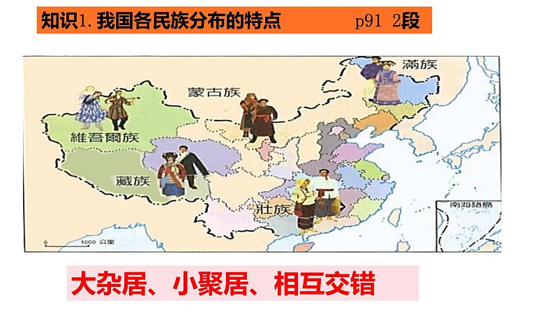 7.1 促进民族团结 教案+课件+练习部编版道德与法治九年级上册（含视频，共22张PPT）07