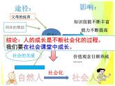 1.2 在社会中成长 教案+课件-部编版道德与法治八年级上册