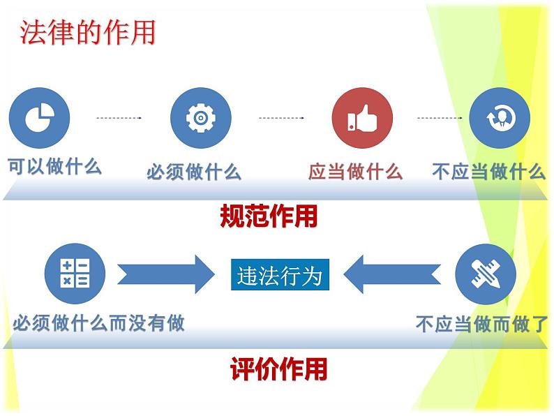 5.1 法不可违 教案+课件-部编版道德与法治八年级上册（含视频）05