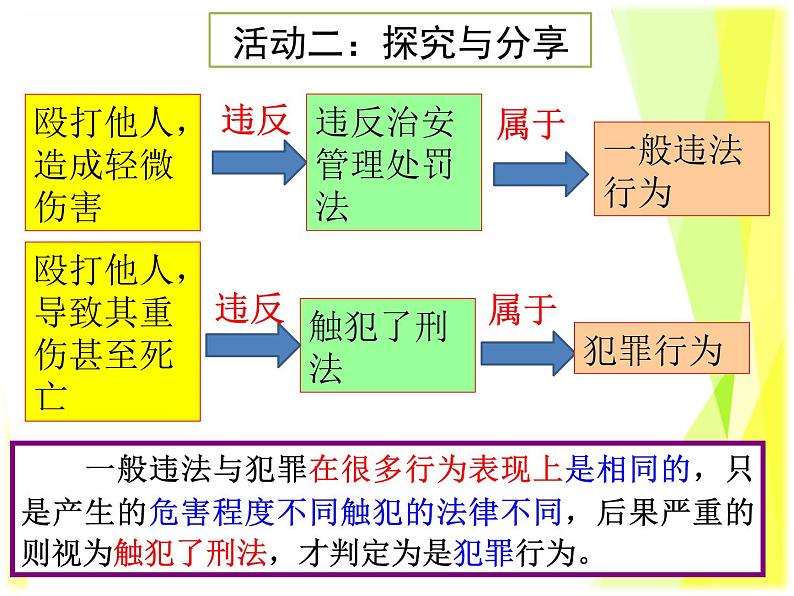 5.2 预防犯罪教案+ 课件-部编版道德与法治八年级上册（含视频）08