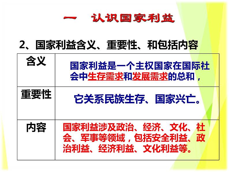 8.1 国家好 大家才会好 教案+课件-部编版道德与法治八年级上册（含视频）05