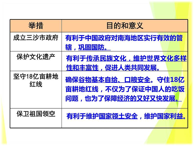 8.1 国家好 大家才会好 教案+课件-部编版道德与法治八年级上册（含视频）07