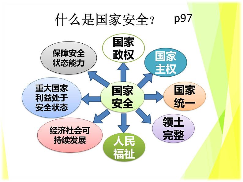 9.1认识总体国家安全观课件第6页