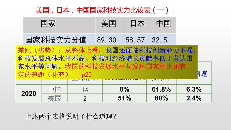 2.2 创新永无止境 教案+课件+练习部编版道德与法治九年级上册（含视频，共24张PPT）07