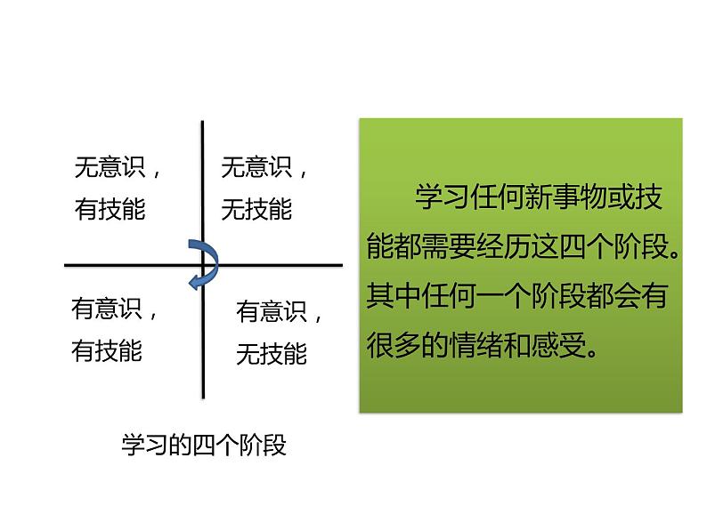 第二课  享受学习 （课件）第3页