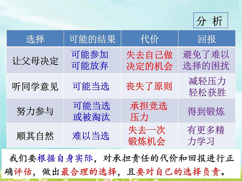 部编人教道德与法治八年级上册《6做负责的人》课件PPT第8页