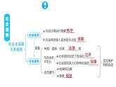人教版八年级上册道德与法治习题课件 第2单元 复习训练