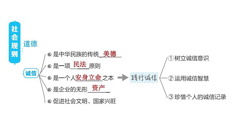 人教版八年级上册道德与法治习题课件 第2单元 复习训练05